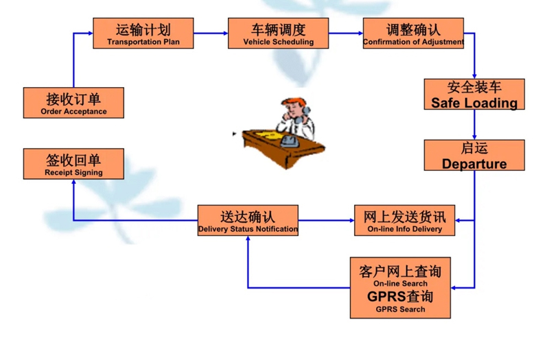 苏州到鸡冠搬家公司-苏州到鸡冠长途搬家公司