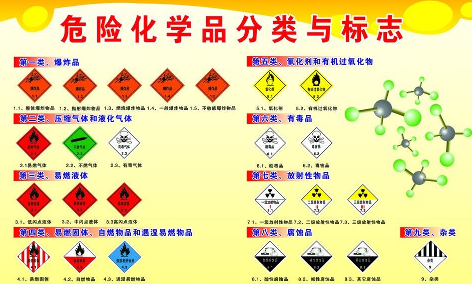 上海到鸡冠危险品运输